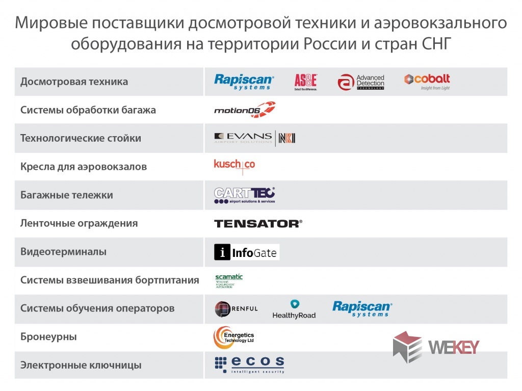 поставщики досмотровой техники и аэровокзального оборудования поставщики досмотровой техники и аэровокзального оборудования