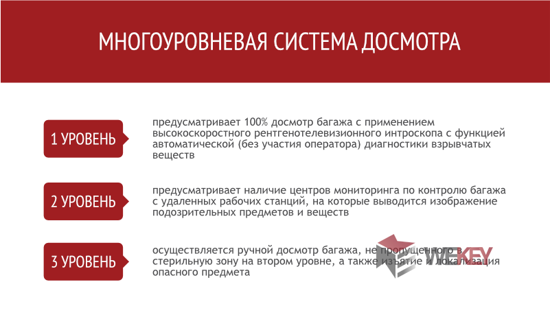 Многоуровневая_система_досмотра_в_аэропортах.png Многоуровневая_система_досмотра_в_аэропортах.png