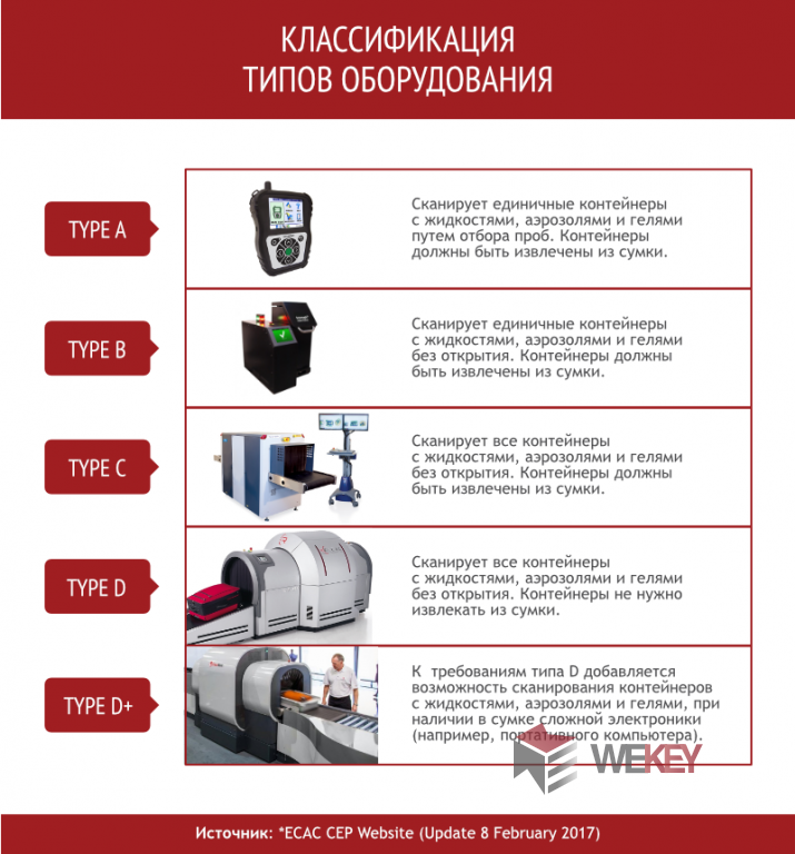Классификация_типов_оборудования.png Классификация_типов_оборудования.png